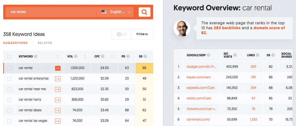 UberSuggest: Keyword Overview With Ideas